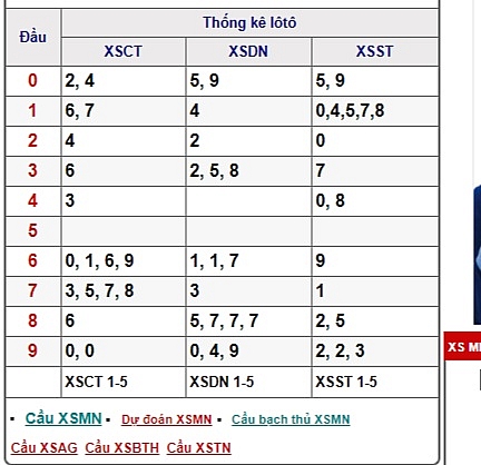 XSMN-Trực tiếp kết quả xổ số miền Nam hôm nay 2/5/2019 xsmn truc tiep ket qua xo so mien nam hom nay 252019