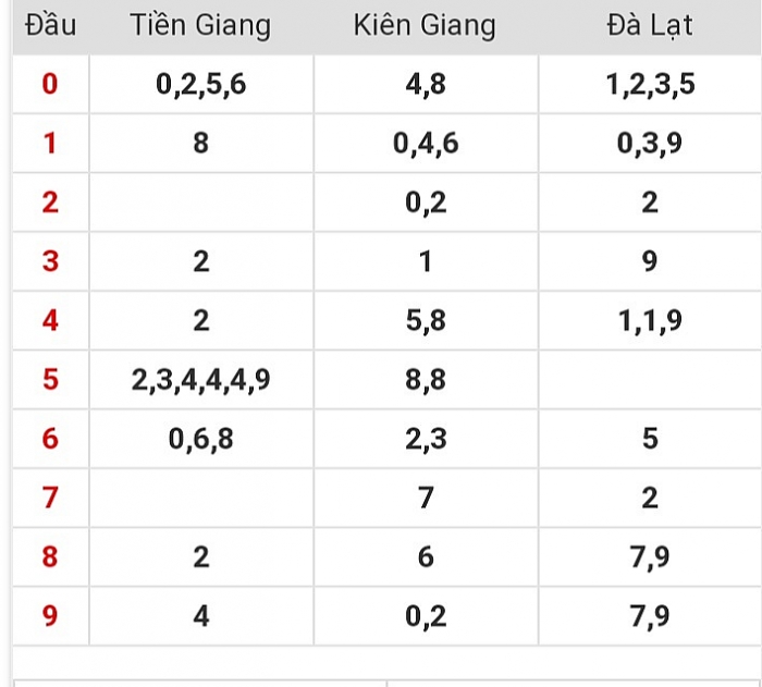 XSMN-Trực tiếp kết quả xổ số miền Nam hôm nay 6/5/2019 xsmn truc tiep ket qua xo so mien nam hom nay 652019