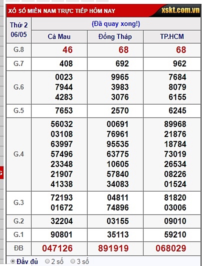 XSMN-Trực tiếp kết quả xổ số miền Nam hôm nay 9/5/2019 xsmn truc tiep ket qua xo so mien nam hom nay 952019
