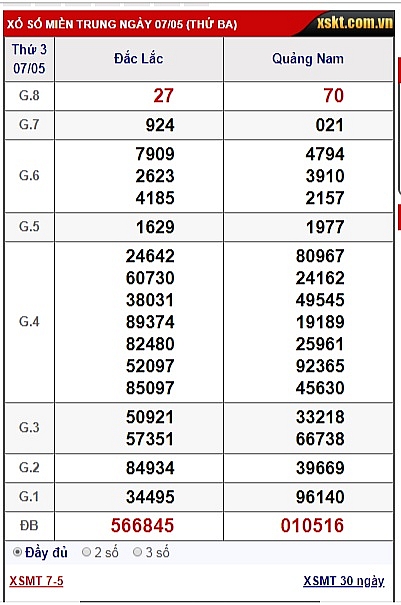XSMT 8/5 - Kết quả xổ số Miền Trung hôm nay 8/5/2019 - XSMT Thứ Tư xsmt 85 ket qua xo so mien trung hom nay 852019 xsmt thu tu
