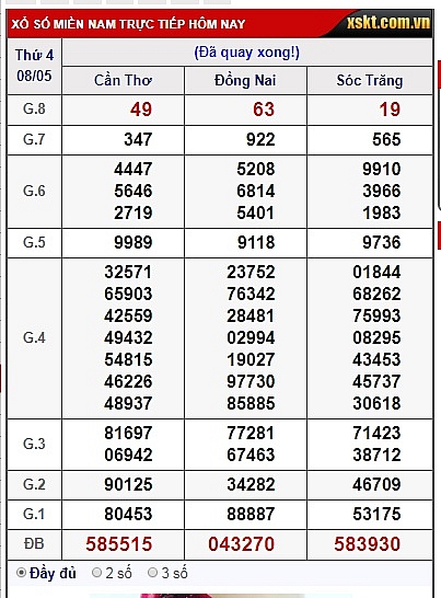 XSMN-Trực tiếp kết quả xổ số miền Nam hôm nay 9/5/2019 xsmn truc tiep ket qua xo so mien nam hom nay 952019