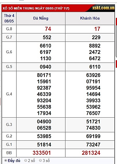 XSMT-Kết quả xổ số Miền Trung hôm nay Thứ 5 ngày 9/5/2019 xsmt ket qua xo so mien trung hom nay thu 5 ngay 952019