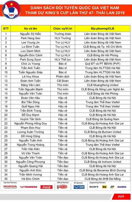 Danh sách chính thức ĐTVN tham dự King's Cup 2019 chot danh sach dtvn tham du kings cup 2019 tuan anh va anh duc tro lai