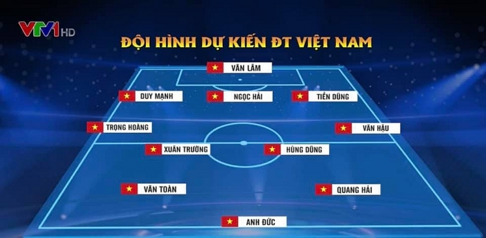 Dự kiến đội hình Việt Nam trong trận chạm trán Thái Lan ở King's Cup 2019 tối 5/6 du kien doi hinh viet nam trong tran cham tran thai lan o kings cup 2019 toi 56