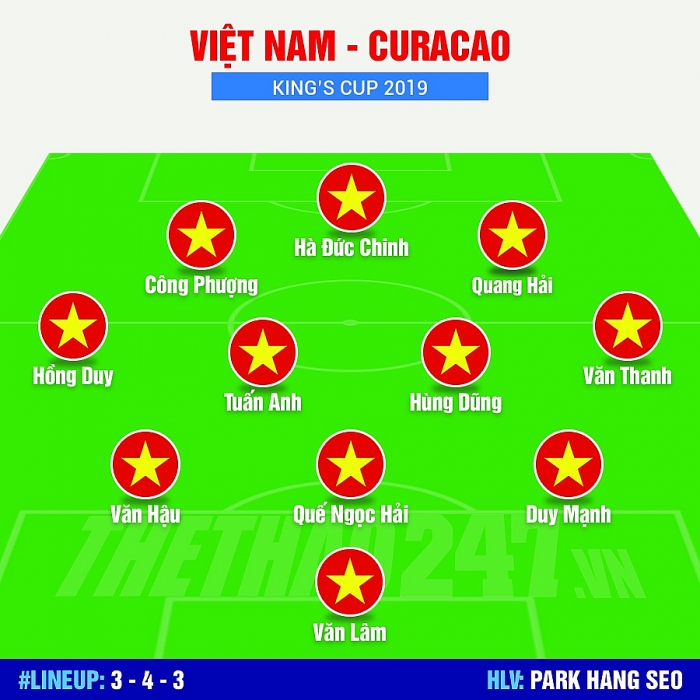 Đấu Curacao, HLV Park Hang Seo tung "vũ khí bí mật" nào? dau curacao hlv park hang seo tung vu khi bi mat nao