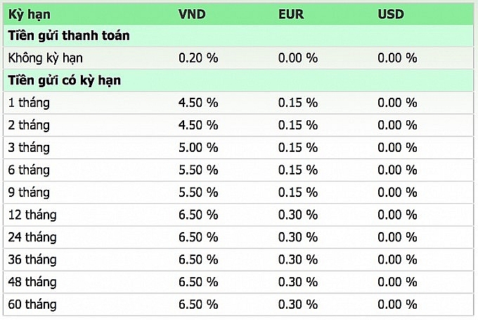 Lãi suất ngân hàng Vietcombank mới nhất lai suat ngan hang vietcombank moi nhat