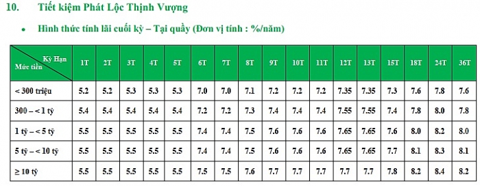 Lãi suất ngân hàng VPBank mới nhất lai suat ngan hang vpbank moi nhat