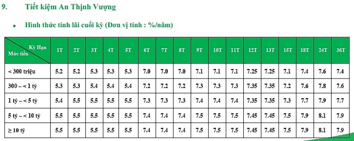Lãi suất ngân hàng VPBank mới nhất lai suat ngan hang vpbank moi nhat