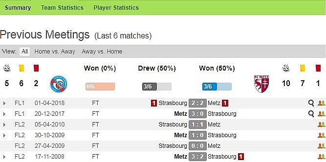 Link xem trực tiếp, link sopcast bóng đá Strasbourg vs Metz (VĐQG Pháp 2019/2020 - 22:00 ngày 11/08) link xem truc tiep link sopcast bong da strasbourg vs metz vdqg phap 20192020 2200 ngay 1108