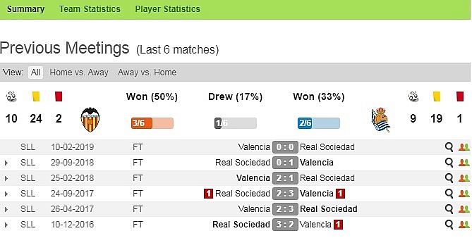 Link xem trực tiếp bóng đá Valencia vs Real Sociedad vòng 1 VĐQG Tây Ban Nha link xem truc tiep bong da valencia vs real sociedad vong 1 vdqg tay ban nha