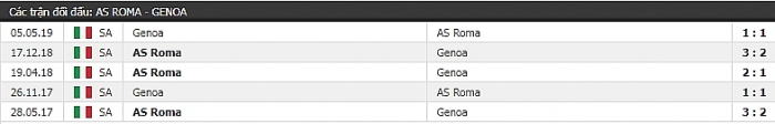 Link xem trực tiếp trận đấu giữa AS Roma vs Genoa - Giải Serie A 2019/2020 link xem truc tiep tran dau giua as roma vs genoa giai serie a 20192020