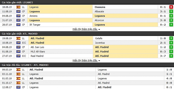 Link xem trực tiếp trận đấu giữa Leganés vs Atlético Madrid - La Liga 2019/2020 link xem truc tiep tran dau giua leganes vs atletico madrid la liga 20192020