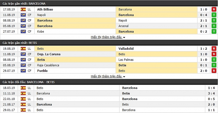 Link xem trực tiếp trận đấu giữa Barcelona vs Real Betis - La Liga 2019/2020 link xem truc tiep tran dau giua barcelona vs real betis la liga 20192020