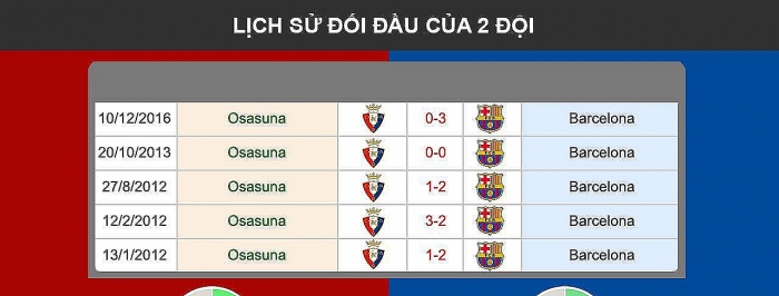 Link xem trực tiếp bóng đá Osasuna vs Barcelona vòng 3 VĐQG Tây Ban Nha link xem truc tiep bong da osasuna vs barcelona vong 3 vdqg tay ban nha