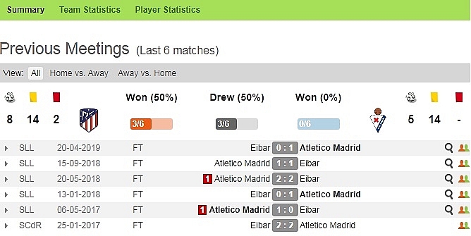 Link xem trực tiếp bóng đá Atlético Madrid vs Eibar vòng 3 VĐQG Tây Ban Nha link xem truc tiep bong da atletico madrid vs eibar vong 3 vdqg tay ban nha