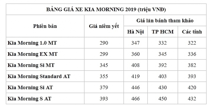 Bảng giá xe Kia Morning mới nhất tháng 9/2019 bang gia xe kia morning moi nhat thang 92019