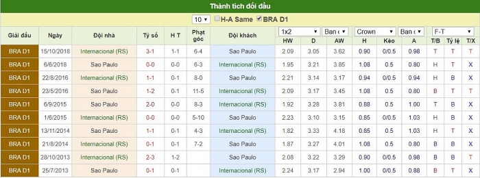 Link xem trực tiếp trận Internacional vs São Paulo-VĐQG Brazil link xem truc tiep tran dau giua internacional vs sao paulo clb cua alves pato vdqg brazil