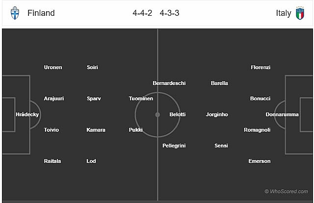 Link xem trực tiếp bóng đá Phần Lan vs Italia vòng loại EURO 2020 link xem truc tiep tran dau giua phan lan vs italia vong loai euro 2020 luot tran thu 5