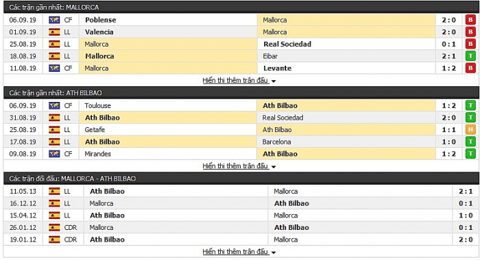 Trực tiếp bóng đá hôm nay: Link xem Mallorca vs Athletic Bilbao link xem truc tiep bong da mallorca vs athletic bilbao giai vdqg tay ban nha