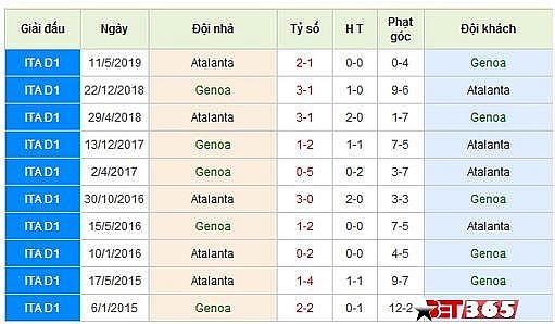 Trực tiếp bóng đá hôm nay: Link xem Genoa vs Atalanta truc tiep bong da hom nay link xem genoa vs atalanta