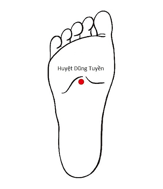 Bấm huyệt giúp hỗ trợ điều trị bệnh sỏi thận bam huyet giup ho tro dieu tri benh soi than