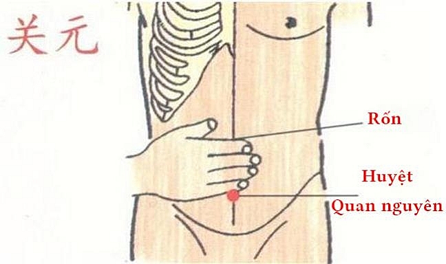 Điều trị bệnh viêm đại tràng bằng phương pháp bấm huyệt dieu tri benh viem dai trang bang phuong phap bam huyet
