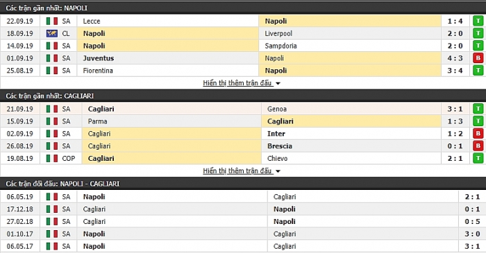 Link xem trực tiếp Napoli vs Cagliari, vòng 5 Serie A 2019/2020. link xem truc tiep napoli vs cagliari vong 5 serie a 20192020