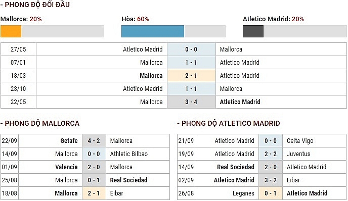 Link xem trực tiếp Mallorca vs Atlético Madrid, vòng 6 VĐQG Tây Ban Nha link xem truc tiep mallorca vs atletico madrid vong 6 vdqg tay ban nha