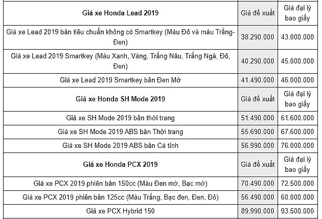 Bảng giá xe máy Honda mới nhất tháng 10/2019 bang gia xe may honda moi nhat thang 102019