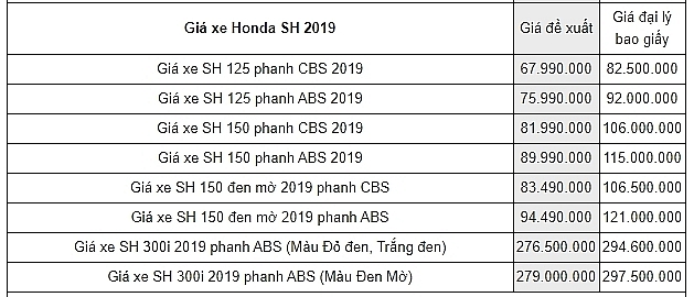 Bảng giá xe máy Honda mới nhất tháng 10/2019 bang gia xe may honda moi nhat thang 102019