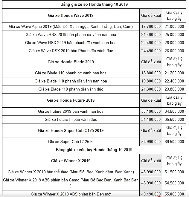 Bảng giá xe máy Honda mới nhất tháng 10/2019 bang gia xe may honda moi nhat thang 102019