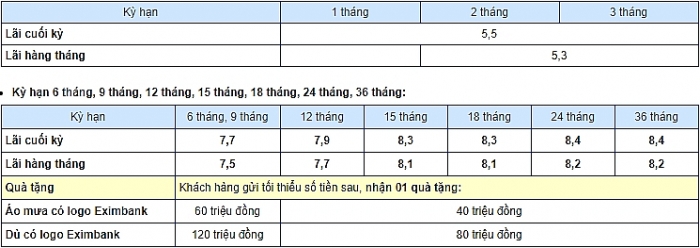 Lãi suất ngân hàng Eximbank mới nhất tháng 10/2919 lai suat ngan hang eximbank moi nhat thang 102919