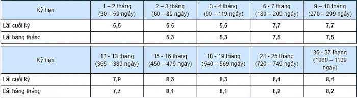Lãi suất ngân hàng Eximbank mới nhất tháng 10/2919 lai suat ngan hang eximbank moi nhat thang 102919