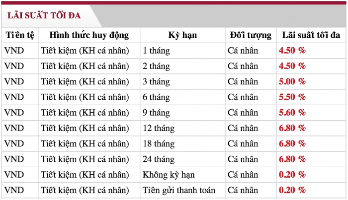 Lãi suất ngân hàng Agribank mới nhất tháng 10/2019 lai suat ngan hang agribank moi nhat thang 102019