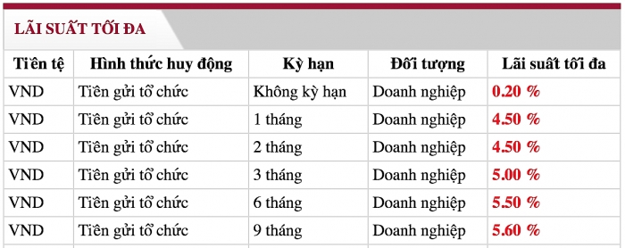 Lãi suất ngân hàng Agribank mới nhất tháng 10/2019 lai suat ngan hang agribank moi nhat thang 102019