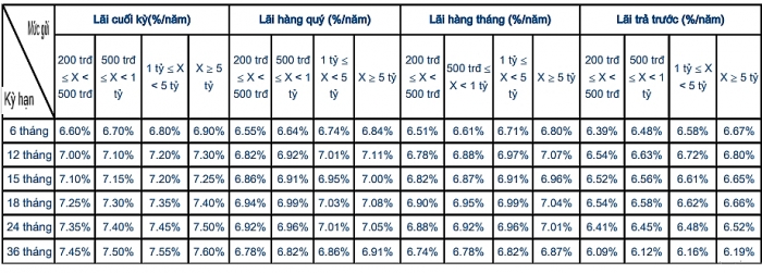 Lãi suất ngân hàng Sacombank mới nhất tháng 10/2019 lai suat ngan hang sacombank moi nhat thang 102019