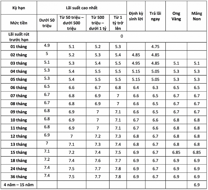 Lãi suất ngân hàng MSB mới nhất tháng 10/2019 lai suat ngan hang msb moi nhat thang 102019