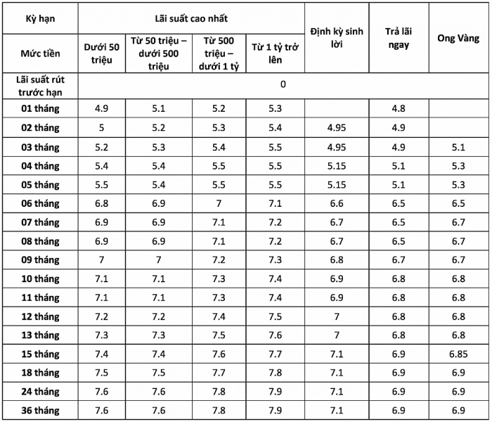 Lãi suất ngân hàng MSB mới nhất tháng 10/2019 lai suat ngan hang msb moi nhat thang 102019
