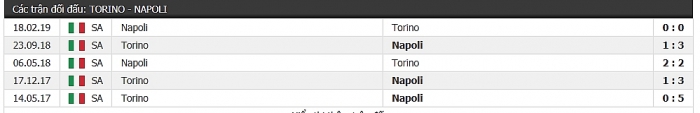 Trực tiếp bóng đá hôm nay: Link xem Torino vs Napoli truc tiep bong da hom nay link xem torino vs napoli