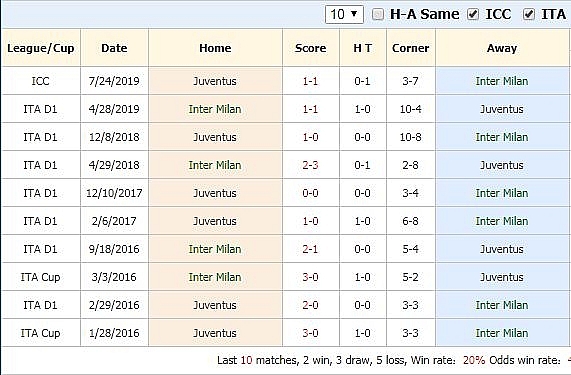 truc tiep bong da hom nay link xem inter milan vs juventus