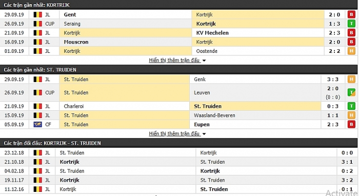 Trực tiếp bóng đá hôm nay: Link xem Kortrijk vs Sint-Truiden (CLB của Công Phượng) truc tiep bong da hom nay link xem kortrijk vs sint truiden clb cua cong phuong
