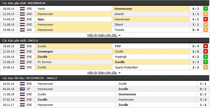 Trực tiếp bóng đá hôm nay: Link xem Heerenveen (CLB của Văn Hậu) vs PEC Zwolle truc tiep bong da hom nay link xem heerenveen clb cua van hau vs pec zwolle