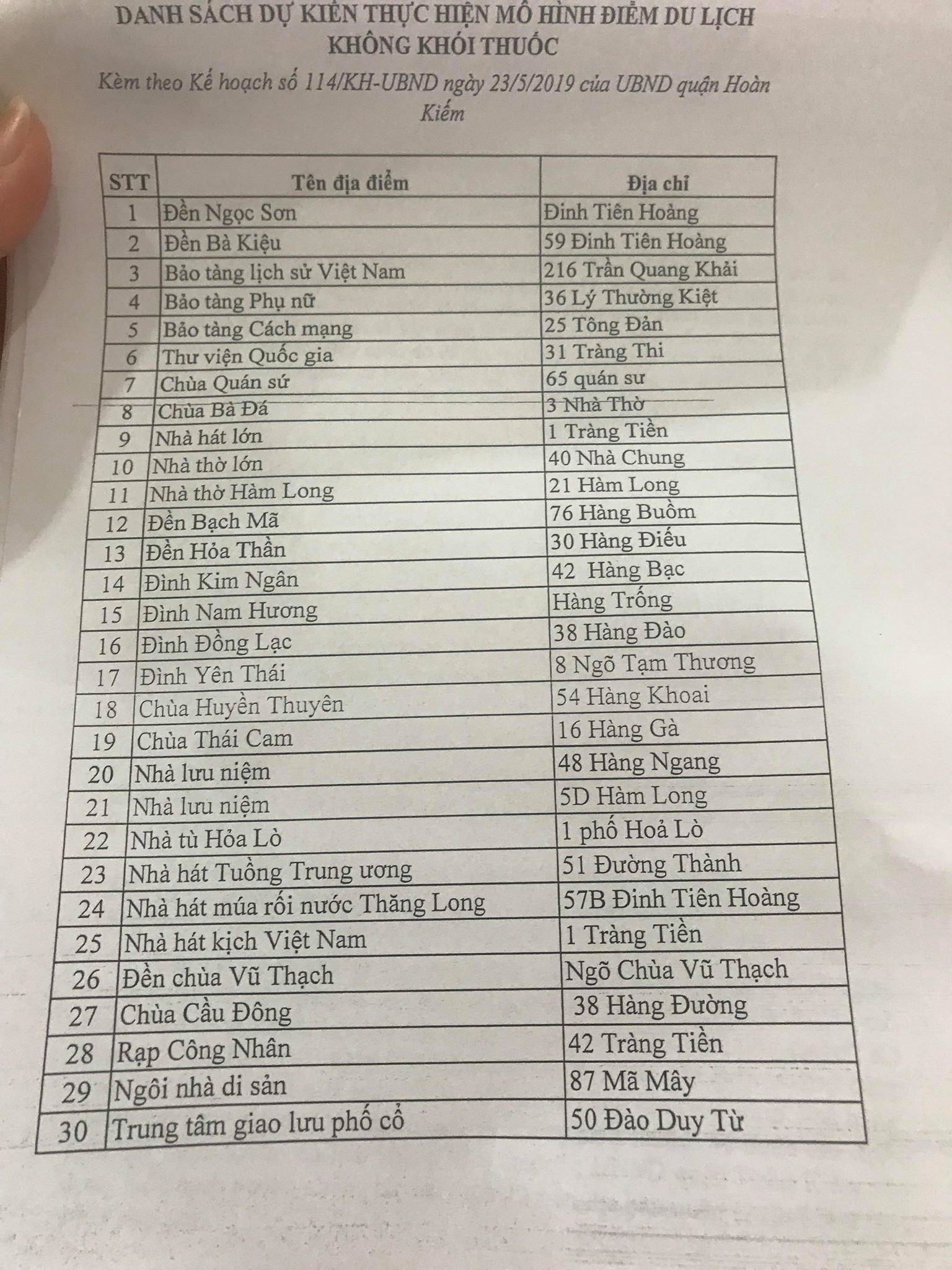 Phạt 300.000 đồng nếu hút thuốc lá tại 30 điểm du lịch nổi tiếng Hà Nội phat 300000 dong neu hut thuoc la tai 30 diem du lich noi tieng ha noi