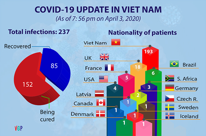 Vietnam PM emphasized the “supreme” goal in the Covid-19 combat vietnam pm emphasized the supreme goal in the covid 19 combat