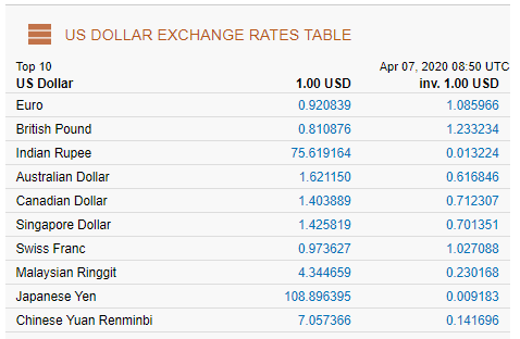 Dollar exchange rate today: USD seems to be rallying on up-days in the stock market dollar exchange rate today usd seems to be rallying on up days in the stock market
