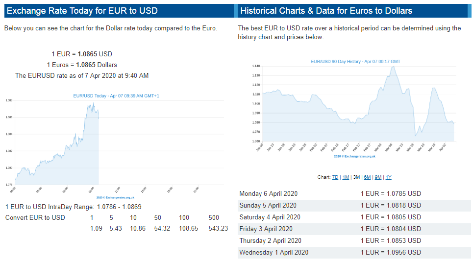stock price today global stocks and us futures ruins as economic damage from coronavirus mounts