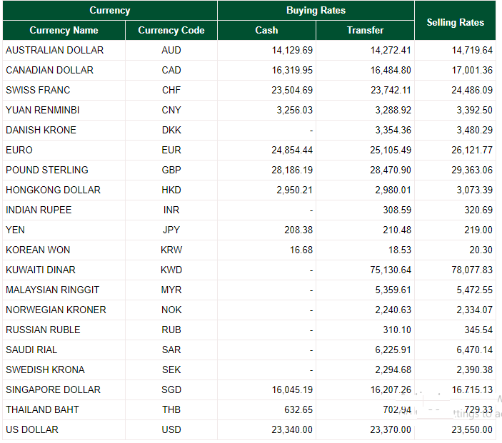Dollar exchange rate today: USD seems to be rallying on up-days in the stock market dollar exchange rate today usd seems to be rallying on up days in the stock market