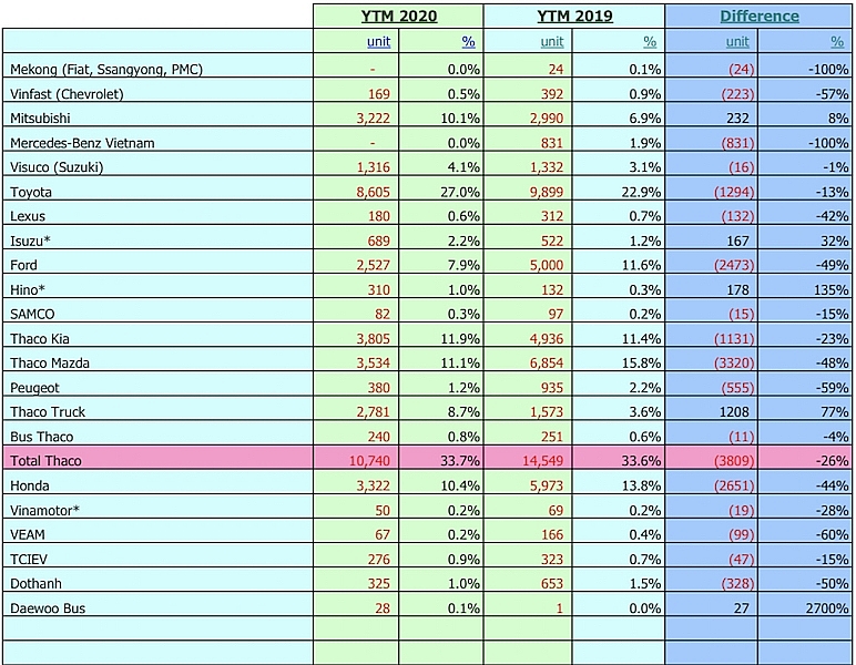 Covid-19 causes the world automobile industry more than $100 billion damage covid 19 causes the world automobile industry more than 100 billion damage