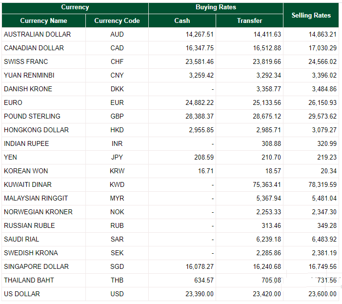 Dollar Exchange Rate Today April 9: Euro might suffer while exposed to downside pressure dollar exchange rate today april 9 euro might suffer while exposed to downside pressure