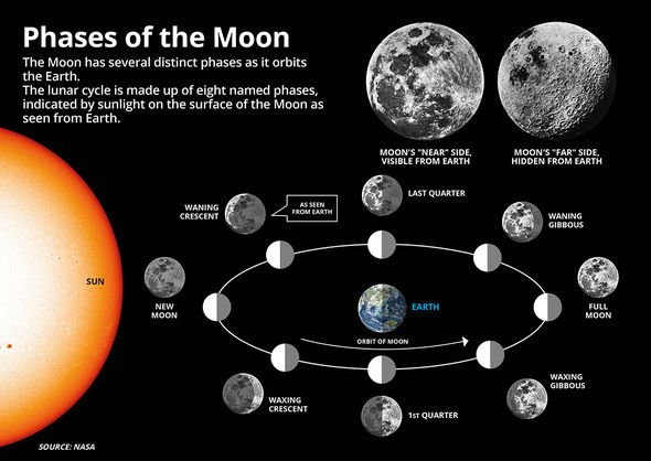 Strawberry Moon 2020 comes on June 5 and gives fabulous opportunities to moon-gazers Strawberry Moon 2020 comes on June 5 and gives fabulous opportunities to moon-gazers